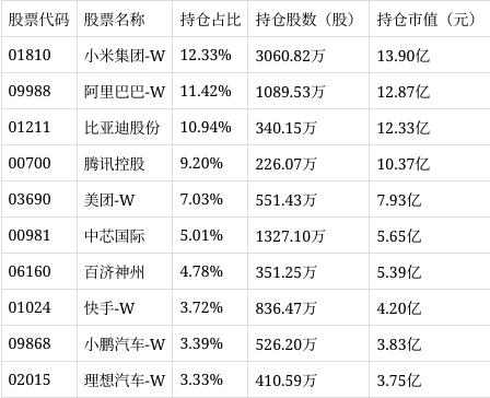 港股科技50ETF（513980）涨幅达0.93%，成交额达到9.11亿元