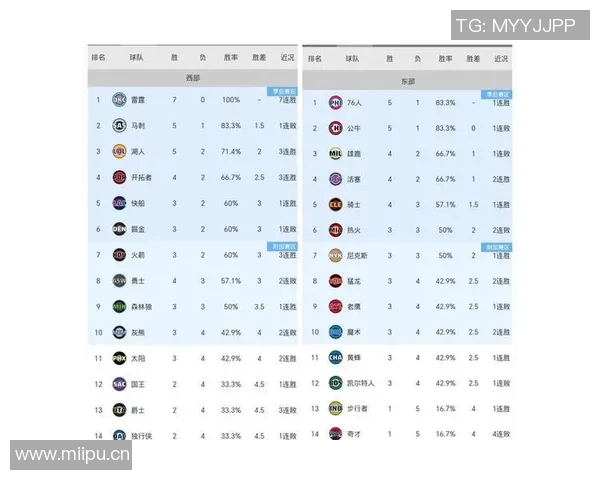 NBA战力榜：马刺继续第一，雷霆升至第二，湖人升至第十